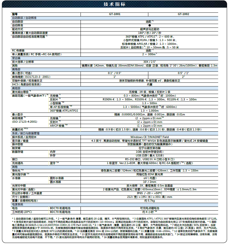 拓普康GT1001/1002超聲波全站儀技術(shù)參數(shù)