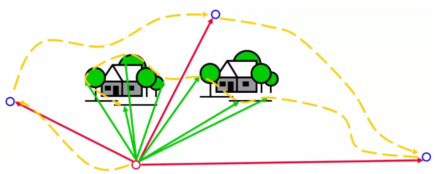 傳統(tǒng)作業(yè)方式線路圖