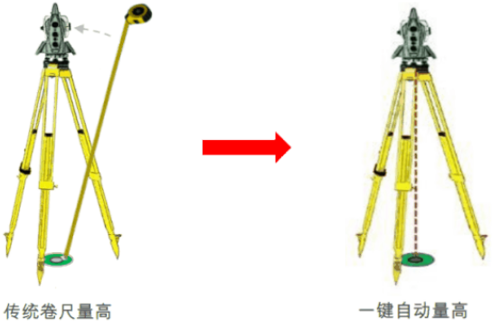 新款徠卡TS16高精度測量機器人-全新升級！