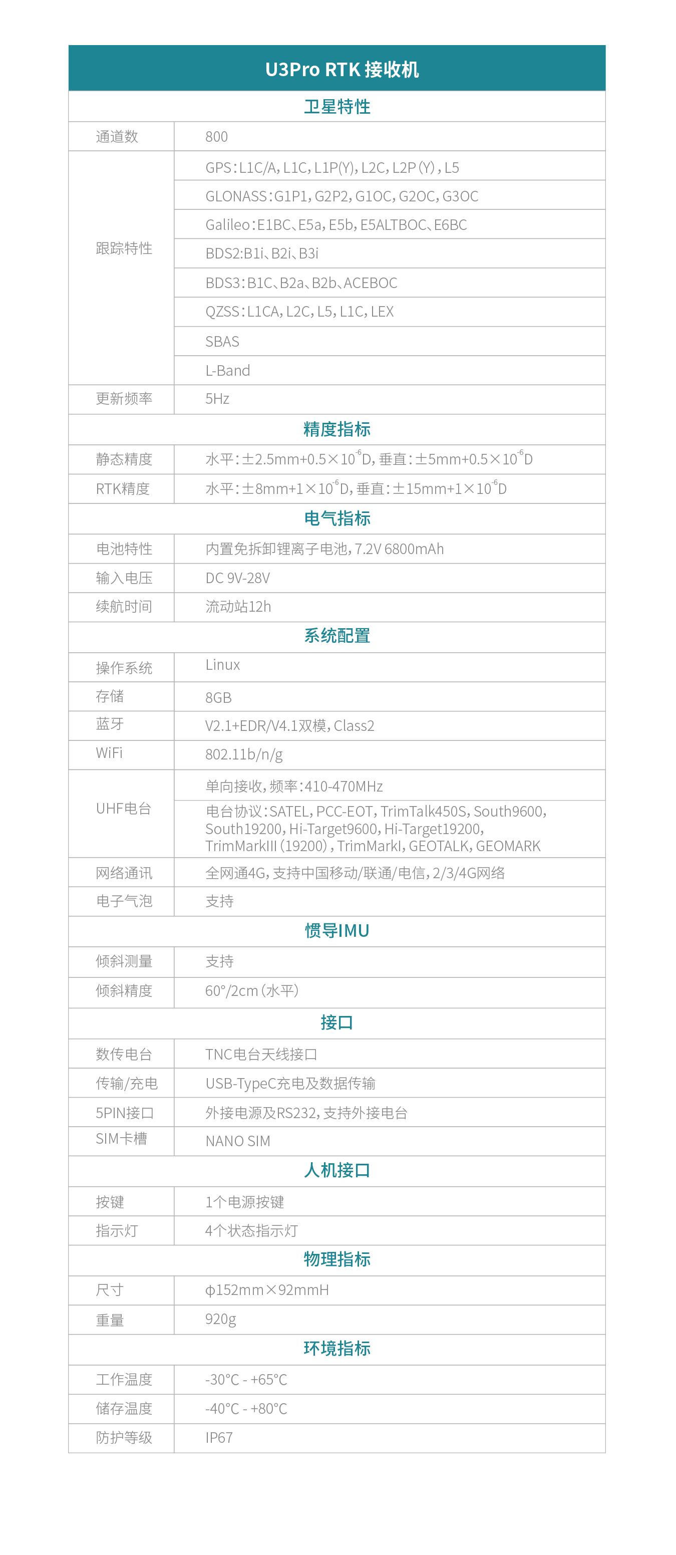 UFO U3pro測地型GNSS接收機(jī)技術(shù)參數(shù)