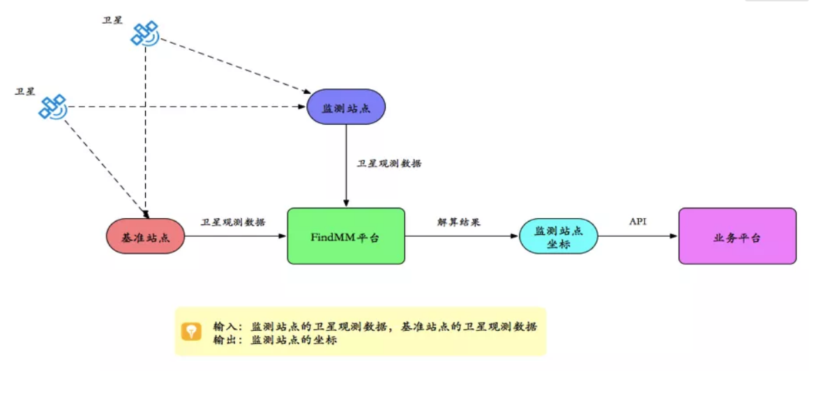 千尋見微FindMM常見問題一覽，沒有比這個更全面的了！