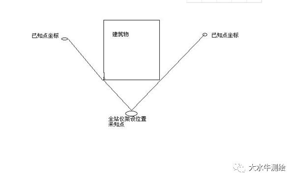 全站儀測回法，快來了解一下！